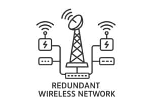 redundant network